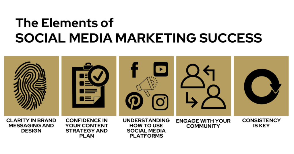 Elements of social media marketing success